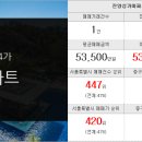 대우엘크루공인중개사사무소 이미지