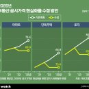 방화5단지(아) 이미지