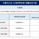 차놀자렌트카울산 네이버블로그