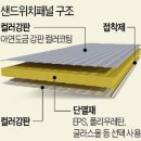 에스와이빌드(주)