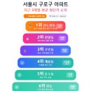 구로-구로-구로-1225 네이버블로그