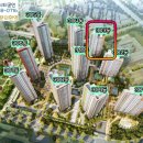 중동시장 버스정류장 옆 이미지