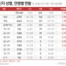 마스크 5부제 폐지·학생은 3매→5매…얇고 숨쉬기 편한 제품 늘린다(종합) 이미지