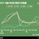 (주)더세종 이미지
