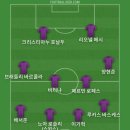 톰 홀랜드 나온 유튜브 쇼츠 봤는데 살짝 성룡하고 닮아 보여서 베스트11 이미지