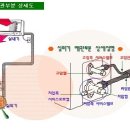 에어컨 냉매(가스) 회수 방법 이미지