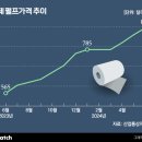 무림통상