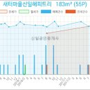 해피스마일치과의원 네이버블로그