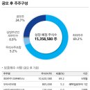 (주)데이타솔루션