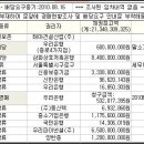 티타운빌딩 이미지