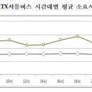 광명역(ktx) 이미지