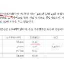 와이앤에스인터내셔날