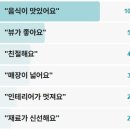 남산뽕구삼촌돈가스 | 어서와 한국은 처음이지 남산 돈까스집 돈가스 먹방 네팔라이타망