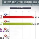 18대 대선, '재외선거 · 부재자투표 무효표' 이상하다 이미지