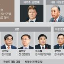 [화천대유 사건] 돈 가진 무명 기자 김만배의 개가 된 고위 법조인간들 이미지