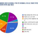부흥 농장2 이미지