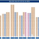 동일병설유치원 이미지