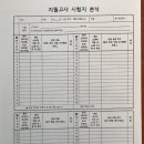 이그잼영어학원