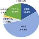 치매간병보험으로 자녀들의 간병비 부담을 줄이자 이미지