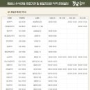 동해약국 이미지