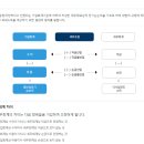 가감세무회계 티스토리