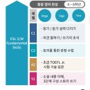 청담스테이 | 청담어학원 레벨 스테이 기가 미드텀 시험 후기