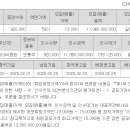 심플랫폼 2.21 KB 이미지