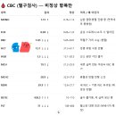 미래동물병원(출장진료전문동물병원) | [반려동물] 새끼강아지 바베시아 치료 후기(바베시아 치료비)