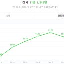 여주-1083 이미지