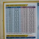 송내주유소 이미지