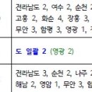 혹시 9급 지방직공무원 잘알있어??? 공고이렇게뜬거면 지원하는방법이 이미지