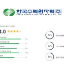 한전사택 | 한국수력원자력 연봉 복지 면접 투자 임직원 회사 전망