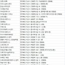 크리스탈헬스사우나 이미지