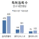 카오스멍키