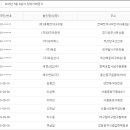 (주)대진프린텍