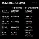 한국돈거래소 이미지