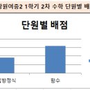 하이스트학원 앞 이미지