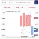 (주)뉴메코 | 2023.09.03. 주간 투자 후기