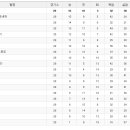 4. 4(月) ~ 4. 10(日) 축구 중계 편성표 및 리그 순위표 이미지