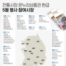 부전기장골목시장 국제신문