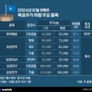 리츠항공여행주 이미지