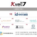 브랜드성형외과의원 이미지