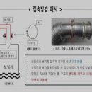 가스보일러 배기통연결 표준화 방안 이미지