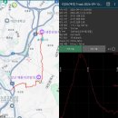 2024.09.13(금), 계족산+식장산 이미지