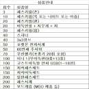 바둑&amp;보드게임/체스&amp;보드게임 수업 안내 이미지