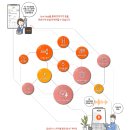 우미 린(Lynn)공인중개사사무소 이미지