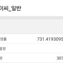 (주)에스엔피월드 | 금일 신흥에스이씨 공모주 청약 마감 리뷰
