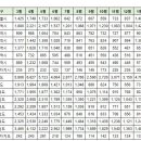 2월28일 부산광역시 실거래(건수:184건 삼익비치,코오롱하늘채골든비치 외) 이미지