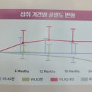 수성온유약국 이미지
