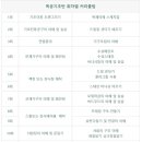 연성대학교부속유치원 이미지